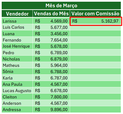 Resultado do Valor com Comissão no Excel