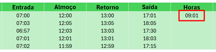  Resultado no Cálculo de Horas Trabalhadas no Excel