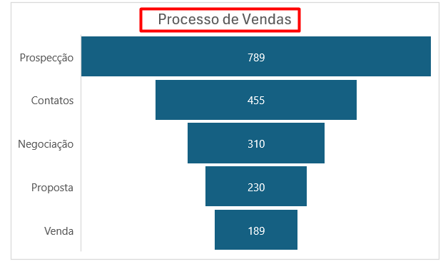 Ajustando o Gráfico de Funil no Excel