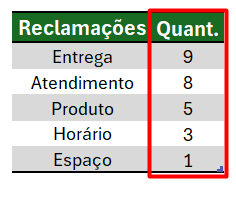 Base de Dados Classificada no Excel 