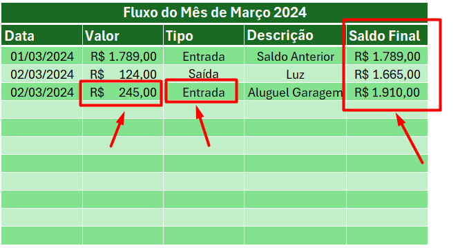 Resultado da Aplicação da Função SE no Livro Caixa do Excel