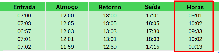 Resultado no Cálculo de Horas Trabalhadas no Excel