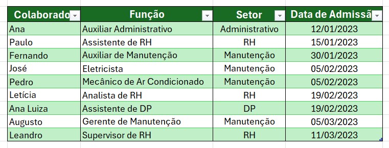 Como Formatar como Tabela no Excel