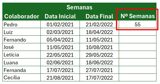 Resultado do Cálculo do Número de Semanas no Excel