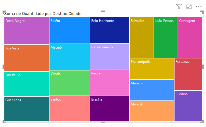 Resultado do Treemap no Power BI