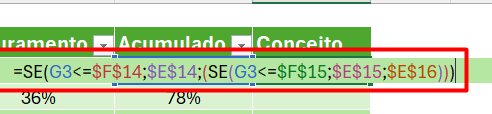 Aplicação da Função SE para Curva ABC no Excel