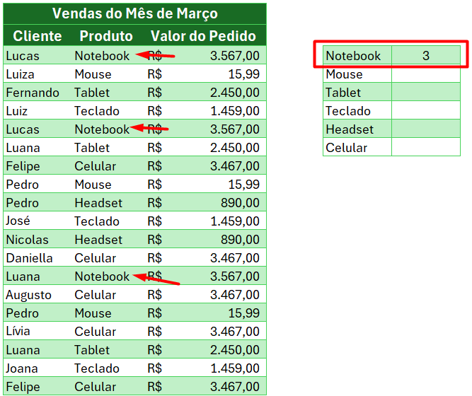 Resultado da Aplicação da Função CONT.SE