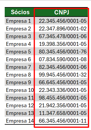 Resultado da Formatação dos CNPJ no Excel