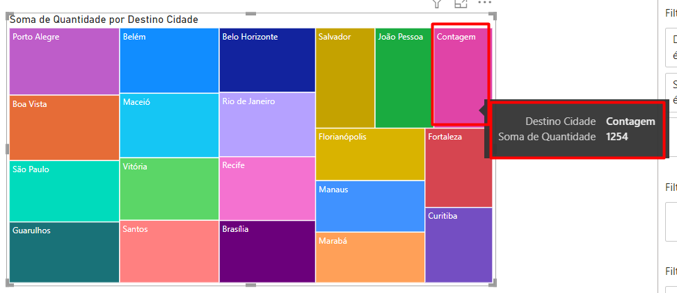 Resultado do Treemap no Power BI