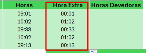 Resultado do Valor de Horas Extras do SE no Excel