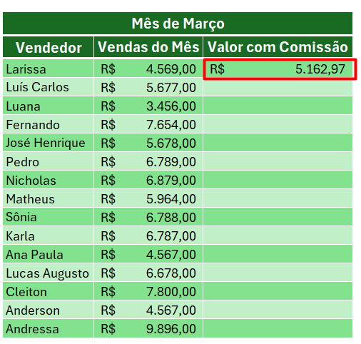 Usando o Cifrão em uma Função do Excel