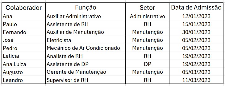 Base de Dados para Formatação Condicional