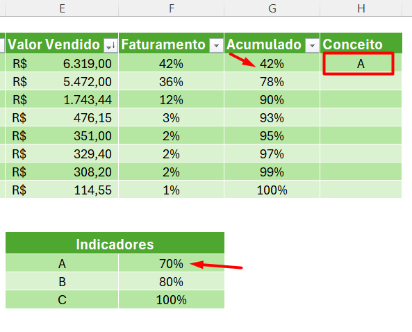 Resultado da Função SE para Curva ABC no Excel