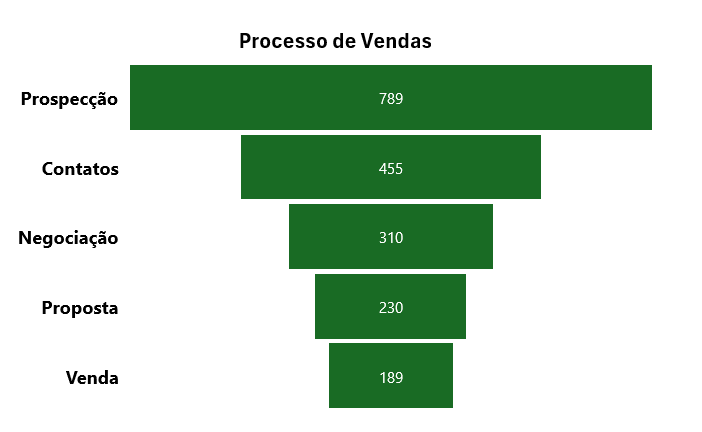 Resultado do Gráfico 