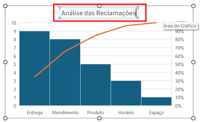 Alterando Título do Gráfico de Pareto