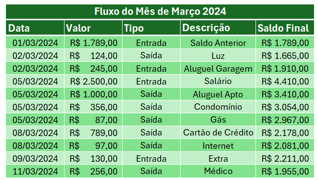 Base de Dados Completa do Fluxo de Caixa do Excel