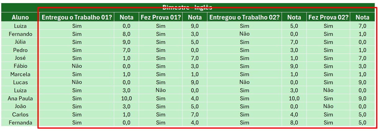 Opções de SIM ou NÃO no Excel