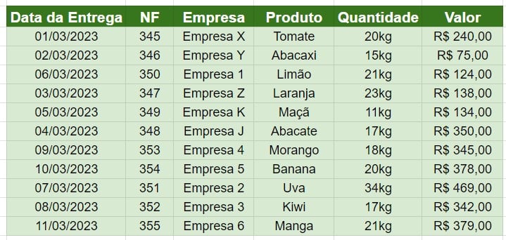 Remover Cópias no Google Sheets