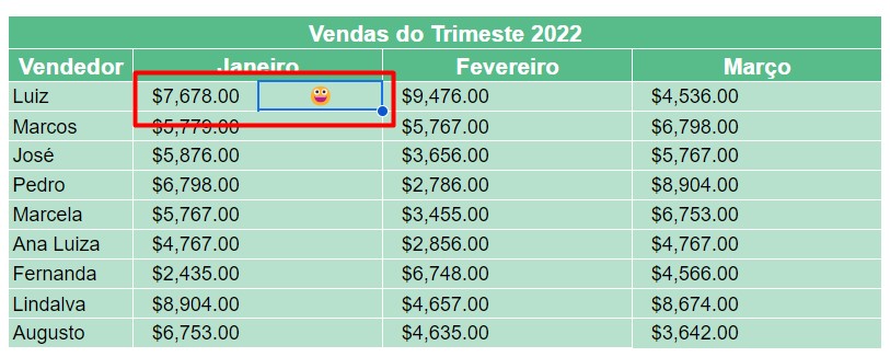 Resultado da Aplicando de IF - Emojis no Google Sheets