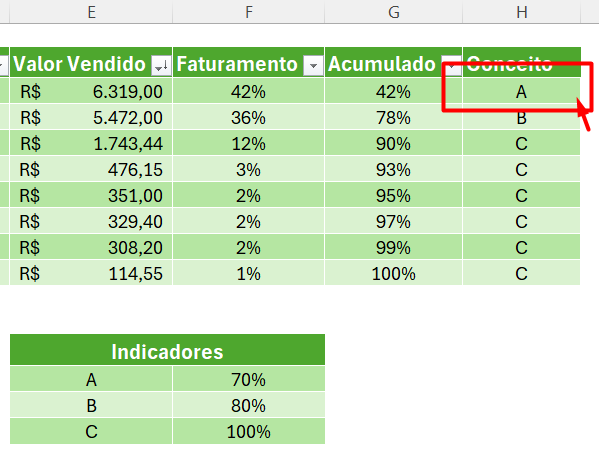 Resultado da Função SE para Curva ABC no Excel