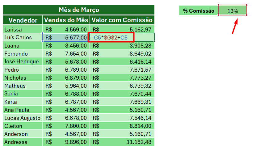 Resultado da Função Usando o Cifrão no Excel