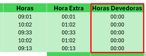 Resultado do Cálculo do Valor de Horas Devedoras com SE no Excel