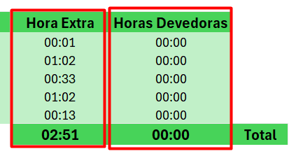 Resultado dos Cálculos das Horas no Banco de Horas no Excel