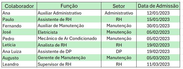 Como Usar Formatação Condicional no Excel