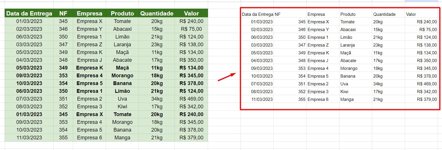 Resultado da Função UNIQUE no Google Sheets.