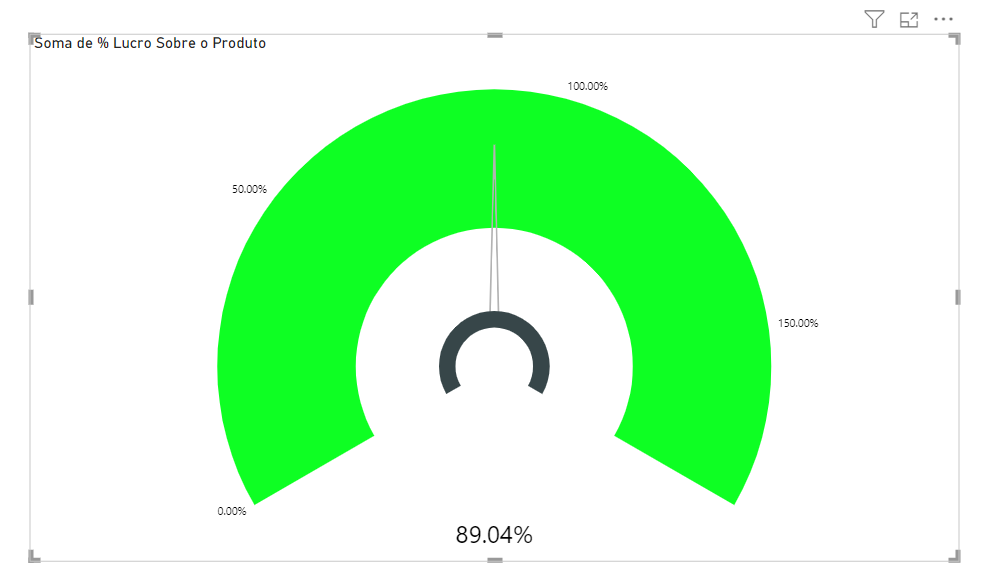 Gráfico de Velocímetro no Power BI