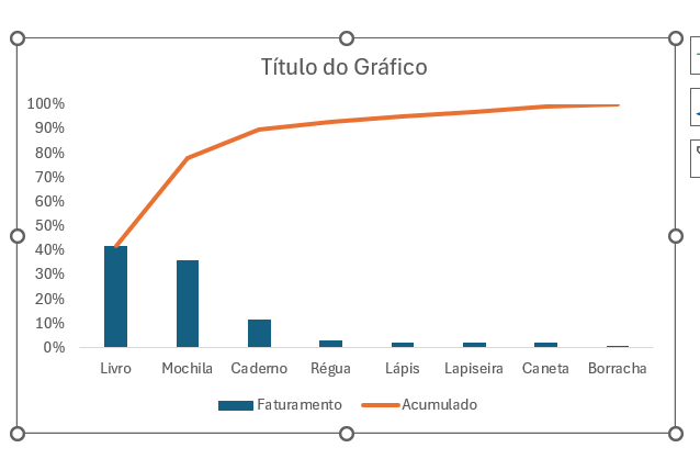 Alterações do Gráfico