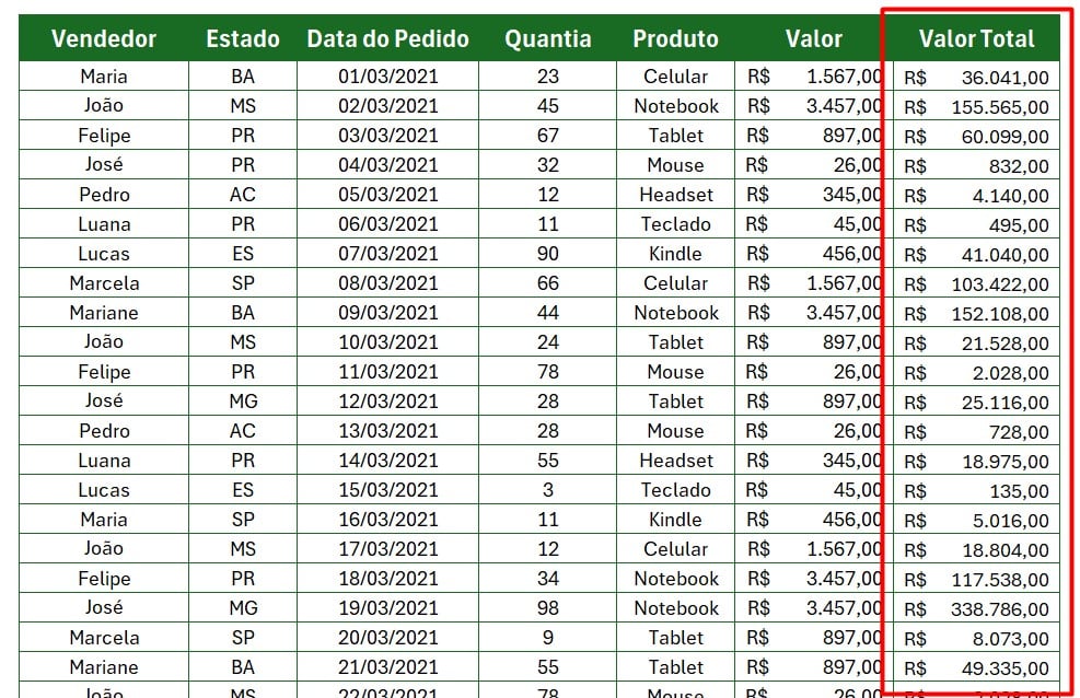 Resultado do Valor Total