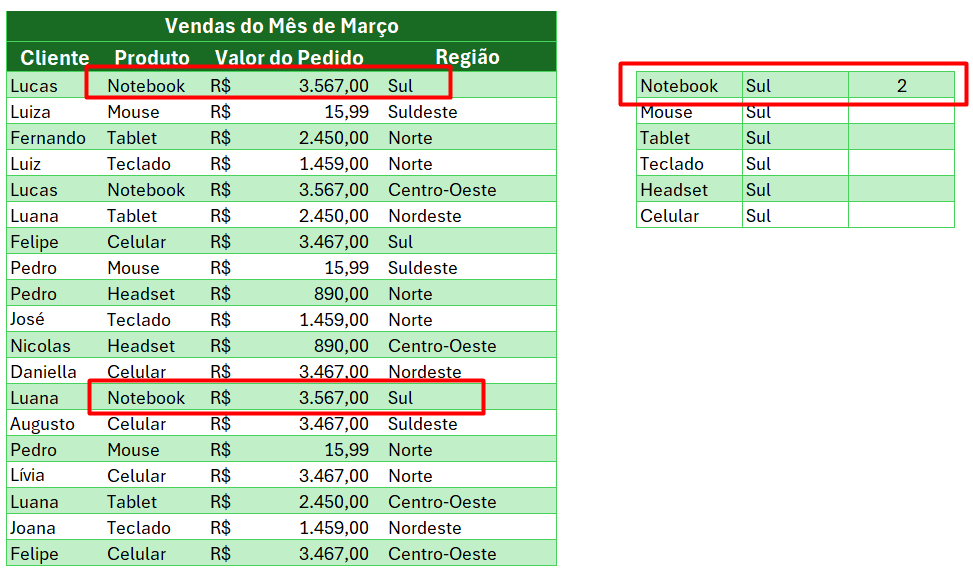 Resultado da Aplicação da Função CONT.SES: Contar Quantas Vezes Aparece uma Palavra no Excel