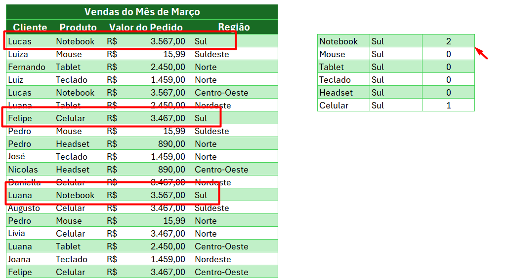 Resultado da Aplicação da Função CONT.SES