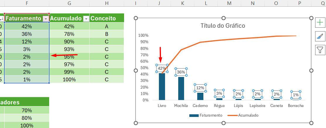 Alterações do Gráfico de Curva ABC no Excel