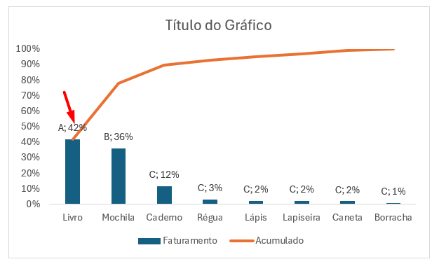 Alterações do Gráfico de Curva ABC no Excel