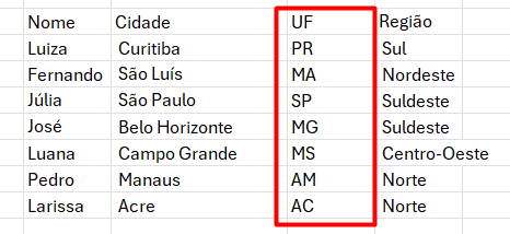 Resultado da Substituição Dados na Base de Dados no Excel: Transforme uma Planilha Confusa num Conjunto de Dados Organizados no Excel