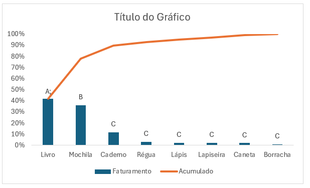 Resultado das Alterações do Gráfico de Curva ABC no Excel