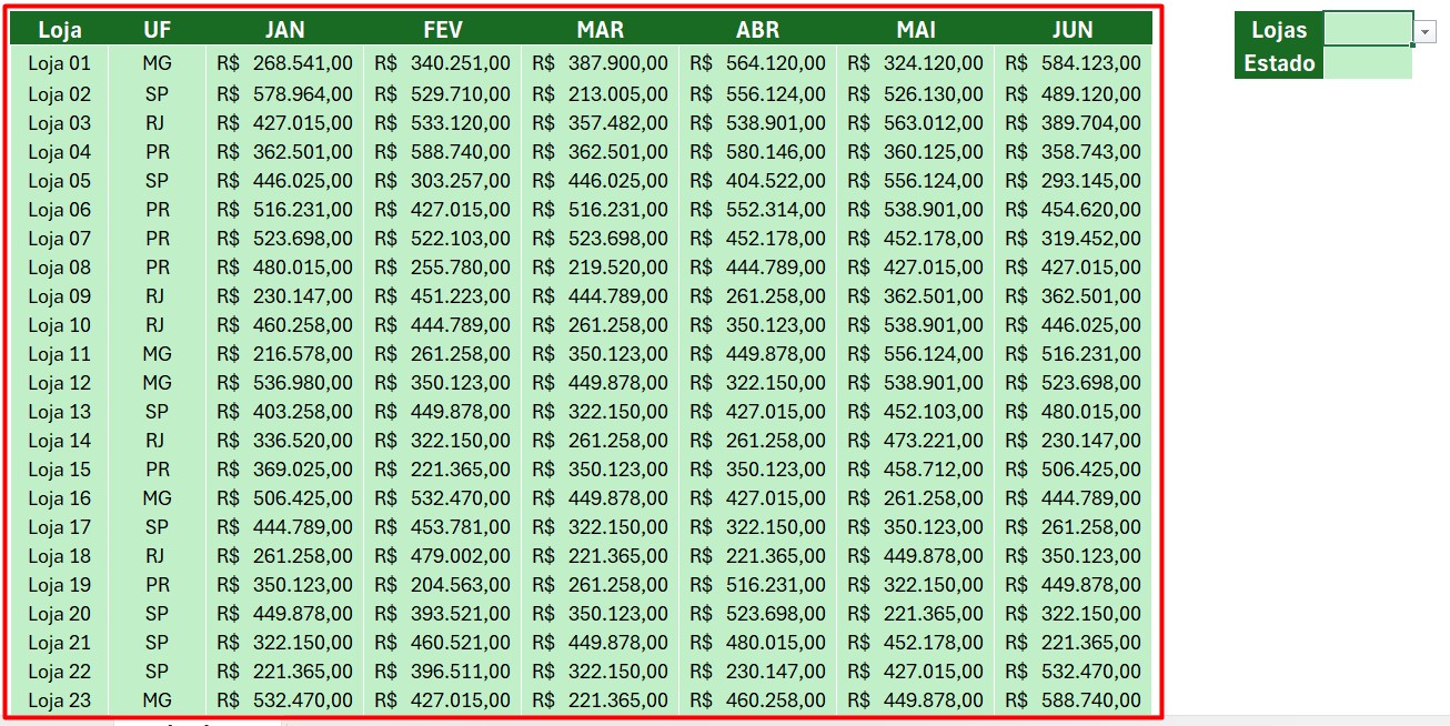 Base de Dados com Lojas, Estados e Vendas Semestral no Excel