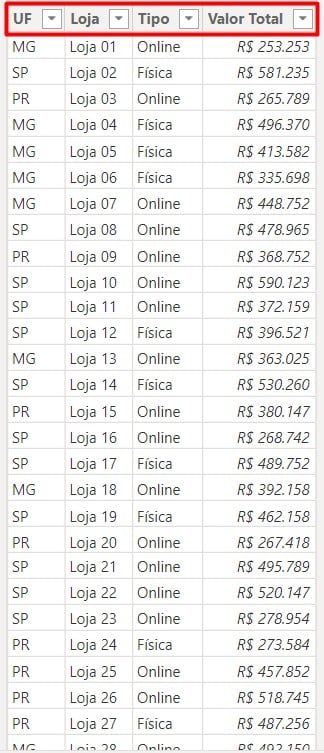 Base de Dados com as Vendas do Mês no Power BI