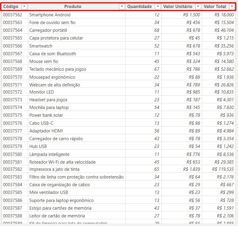 Base de Dados com as Vendas do Mês no Power BI