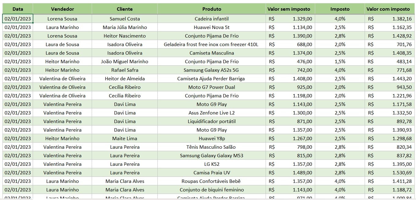 Base de Dados de Vendas de Janeiro e Fevereiro de 2023