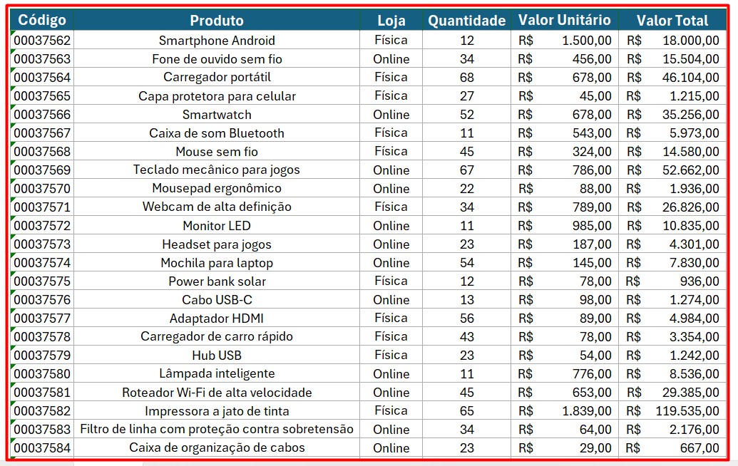 Base de Dados para Aplicação de Filtros do Excel