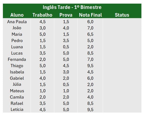 Base de Dados para Aprovado e Reprovado no Excel