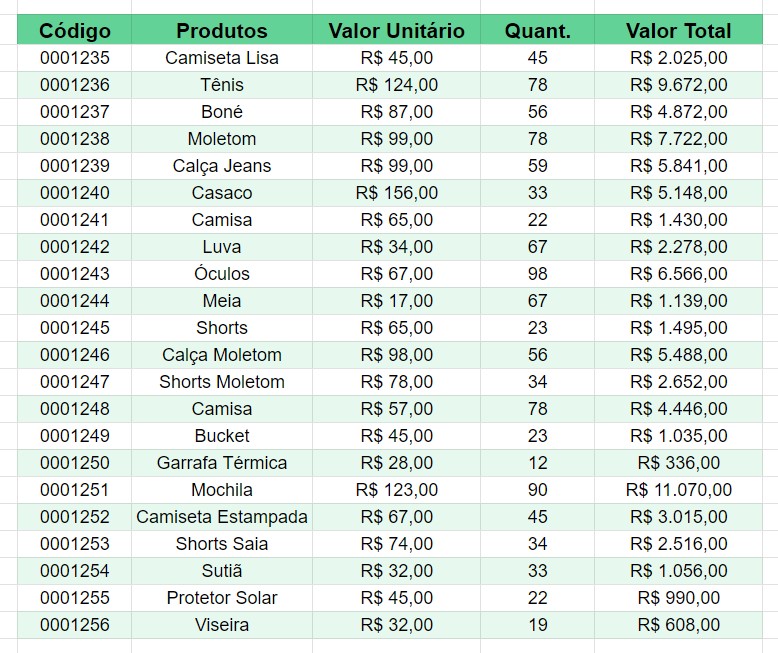 Base de Dados para Compartilhar Tabelas no Google Sheets