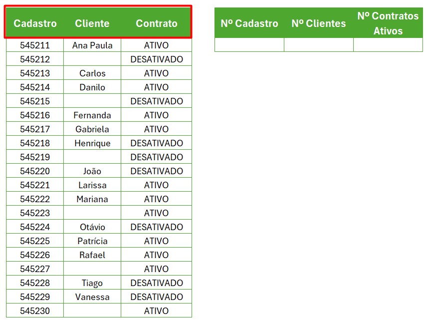 Base de Dados para Contar Dados no Excel