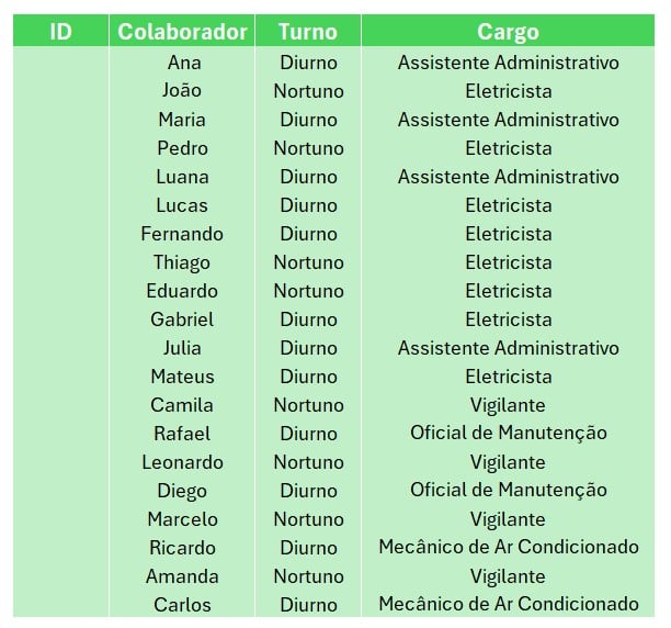 Base de Dados para Criar Números Sequenciais no Excel.