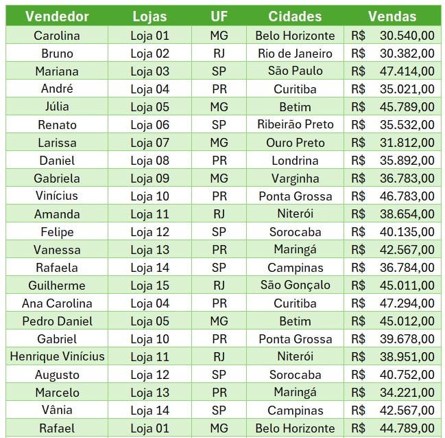 Base de Dados para Tabela Dinâmica no Excel