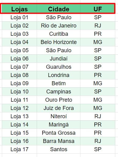 Base de Dados com as Lojas e Suas Cidades no Google Planilhas
