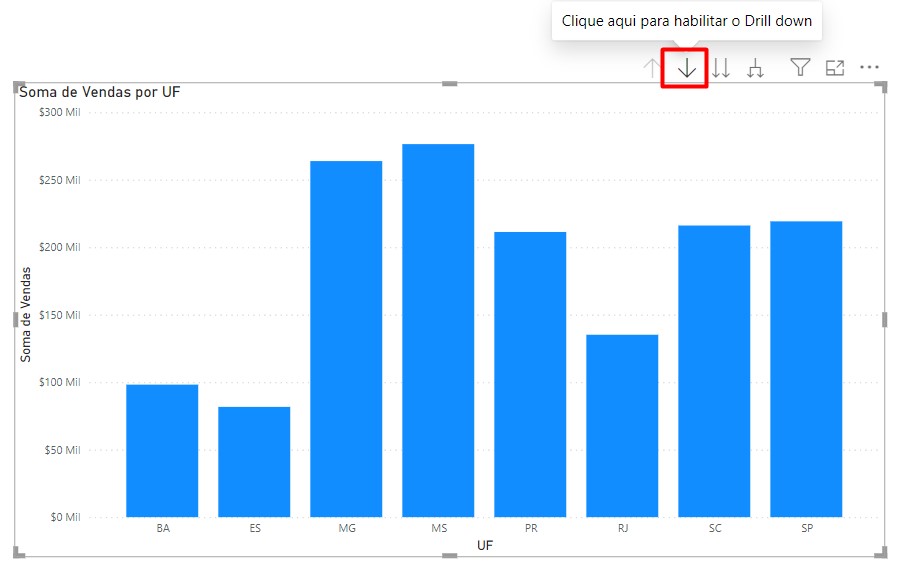 Gráfico de Coluna com DRILL DOWN no Power BI